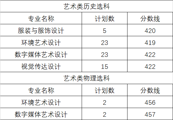 2024<a href=https://www.211g.cn/tag/suzhou.html target=_blank class=infotextkey>苏州</a>经贸<a href=https://www.211g.cn/tag/zhiye.html target=_blank class=infotextkey>职业</a><a href=https://www.211g.cn/tag/jishu.html target=_blank class=infotextkey>技术</a><a href=https://www.211g.cn/tag/xueyuan.html target=_blank class=infotextkey>学院</a><a href=https://www.211g.cn/tag/yishu.html target=_blank class=infotextkey>艺术</a>类<a href=https://www.211g.cn/tag/luqu.html target=_blank class=infotextkey>录取</a><a href=https://www.211g.cn/tag/fenshu.html target=_blank class=infotextkey>分数</a>线（含2022-2023<a href=https://www.211g.cn/tag/linian.html target=_blank class=infotextkey>历年</a>）