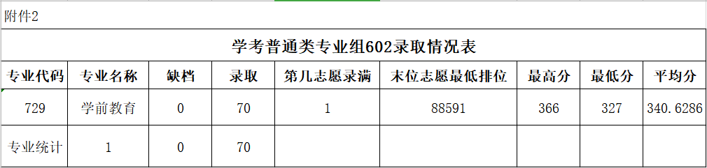 2024广东农工商<a href=https://www.211g.cn/tag/zhiye.html target=_blank class=infotextkey>职业</a><a href=https://www.211g.cn/tag/jishu.html target=_blank class=infotextkey>技术</a><a href=https://www.211g.cn/tag/xueyuan.html target=_blank class=infotextkey>学院</a>春季高考<a href=https://www.211g.cn/tag/luqu.html target=_blank class=infotextkey>录取</a><a href=https://www.211g.cn/tag/fenshu.html target=_blank class=infotextkey>分数</a>线（含2022-2023<a href=https://www.211g.cn/tag/linian.html target=_blank class=infotextkey>历年</a>）