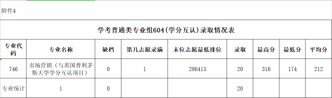 2024广东农工商<a href=https://www.211g.cn/tag/zhiye.html target=_blank class=infotextkey>职业</a><a href=https://www.211g.cn/tag/jishu.html target=_blank class=infotextkey>技术</a><a href=https://www.211g.cn/tag/xueyuan.html target=_blank class=infotextkey>学院</a>春季高考<a href=https://www.211g.cn/tag/luqu.html target=_blank class=infotextkey>录取</a><a href=https://www.211g.cn/tag/fenshu.html target=_blank class=infotextkey>分数</a>线（含2022-2023<a href=https://www.211g.cn/tag/linian.html target=_blank class=infotextkey>历年</a>）