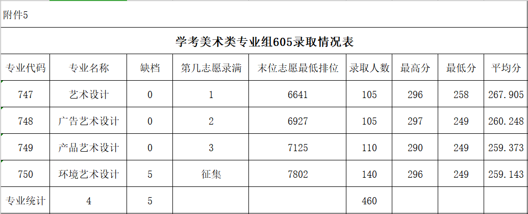 2024广东农工商<a href=https://www.211g.cn/tag/zhiye.html target=_blank class=infotextkey>职业</a><a href=https://www.211g.cn/tag/jishu.html target=_blank class=infotextkey>技术</a><a href=https://www.211g.cn/tag/xueyuan.html target=_blank class=infotextkey>学院</a>春季高考<a href=https://www.211g.cn/tag/luqu.html target=_blank class=infotextkey>录取</a><a href=https://www.211g.cn/tag/fenshu.html target=_blank class=infotextkey>分数</a>线（含2022-2023<a href=https://www.211g.cn/tag/linian.html target=_blank class=infotextkey>历年</a>）