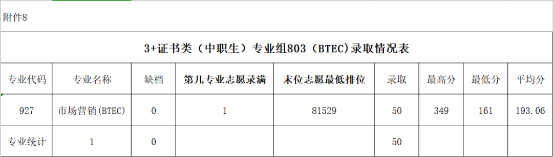 2024广东农工商<a href=https://www.211g.cn/tag/zhiye.html target=_blank class=infotextkey>职业</a><a href=https://www.211g.cn/tag/jishu.html target=_blank class=infotextkey>技术</a><a href=https://www.211g.cn/tag/xueyuan.html target=_blank class=infotextkey>学院</a>春季高考<a href=https://www.211g.cn/tag/luqu.html target=_blank class=infotextkey>录取</a><a href=https://www.211g.cn/tag/fenshu.html target=_blank class=infotextkey>分数</a>线（含2022-2023<a href=https://www.211g.cn/tag/linian.html target=_blank class=infotextkey>历年</a>）