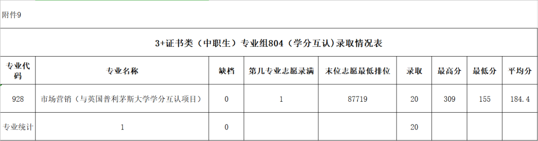 2024广东农工商<a href=https://www.211g.cn/tag/zhiye.html target=_blank class=infotextkey>职业</a><a href=https://www.211g.cn/tag/jishu.html target=_blank class=infotextkey>技术</a><a href=https://www.211g.cn/tag/xueyuan.html target=_blank class=infotextkey>学院</a>春季高考<a href=https://www.211g.cn/tag/luqu.html target=_blank class=infotextkey>录取</a><a href=https://www.211g.cn/tag/fenshu.html target=_blank class=infotextkey>分数</a>线（含2022-2023<a href=https://www.211g.cn/tag/linian.html target=_blank class=infotextkey>历年</a>）