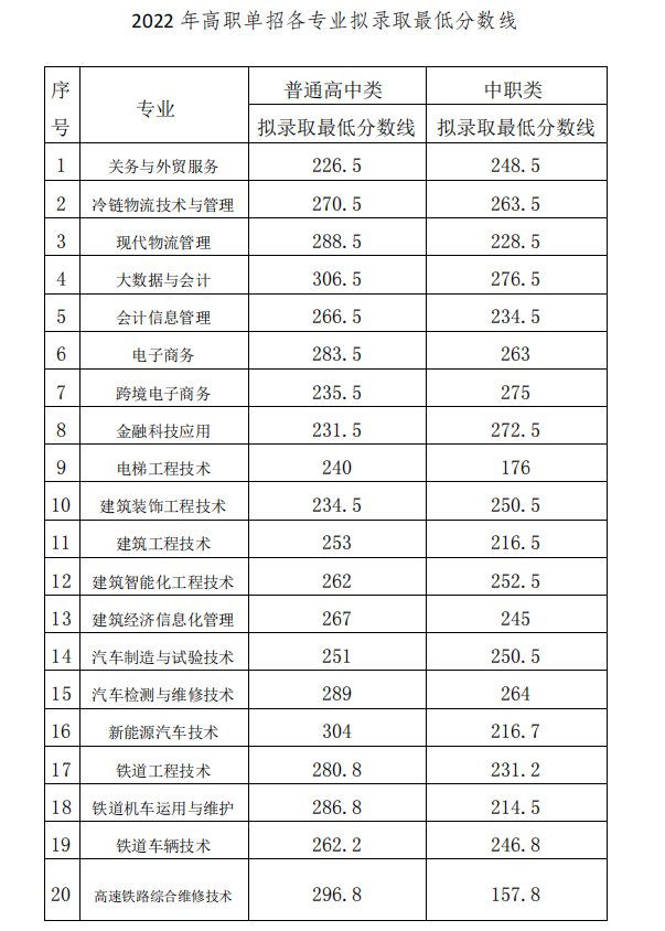 2024成都<a href=https://www.211g.cn/tag/gongye.html target=_blank class=infotextkey>工业</a><a href=https://www.211g.cn/tag/zhiye.html target=_blank class=infotextkey>职业</a><a href=https://www.211g.cn/tag/jishu.html target=_blank class=infotextkey>技术</a><a href=https://www.211g.cn/tag/xueyuan.html target=_blank class=infotextkey>学院</a>单招<a href=https://www.211g.cn/tag/luqu.html target=_blank class=infotextkey>录取</a><a href=https://www.211g.cn/tag/fenshu.html target=_blank class=infotextkey>分数</a>线（含2022-2023<a href=https://www.211g.cn/tag/linian.html target=_blank class=infotextkey>历年</a>）