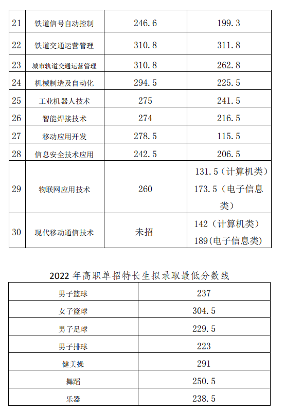 2024成都<a href=https://www.211g.cn/tag/gongye.html target=_blank class=infotextkey>工业</a><a href=https://www.211g.cn/tag/zhiye.html target=_blank class=infotextkey>职业</a><a href=https://www.211g.cn/tag/jishu.html target=_blank class=infotextkey>技术</a><a href=https://www.211g.cn/tag/xueyuan.html target=_blank class=infotextkey>学院</a>单招<a href=https://www.211g.cn/tag/luqu.html target=_blank class=infotextkey>录取</a><a href=https://www.211g.cn/tag/fenshu.html target=_blank class=infotextkey>分数</a>线（含2022-2023<a href=https://www.211g.cn/tag/linian.html target=_blank class=infotextkey>历年</a>）