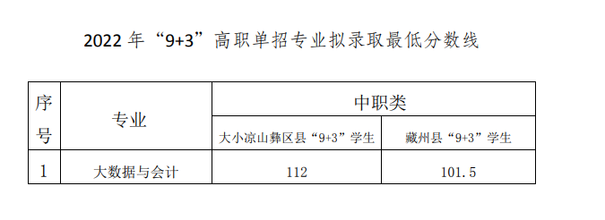 2024成都<a href=https://www.211g.cn/tag/gongye.html target=_blank class=infotextkey>工业</a><a href=https://www.211g.cn/tag/zhiye.html target=_blank class=infotextkey>职业</a><a href=https://www.211g.cn/tag/jishu.html target=_blank class=infotextkey>技术</a><a href=https://www.211g.cn/tag/xueyuan.html target=_blank class=infotextkey>学院</a>单招<a href=https://www.211g.cn/tag/luqu.html target=_blank class=infotextkey>录取</a><a href=https://www.211g.cn/tag/fenshu.html target=_blank class=infotextkey>分数</a>线（含2022-2023<a href=https://www.211g.cn/tag/linian.html target=_blank class=infotextkey>历年</a>）