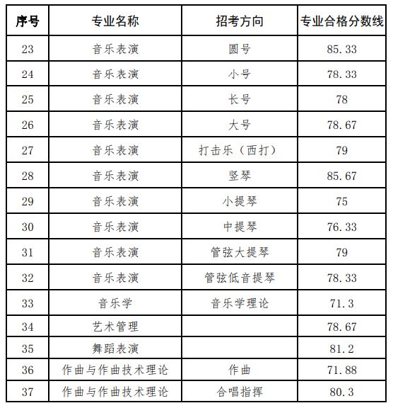 2024<a href=https://www.211g.cn/tag/haorbin.html target=_blank class=infotextkey>哈尔滨</a>音乐<a href=https://www.211g.cn/tag/xueyuan.html target=_blank class=infotextkey>学院</a><a href=https://www.211g.cn/tag/yishu.html target=_blank class=infotextkey>艺术</a>类<a href=https://www.211g.cn/tag/zhuanye.html target=_blank class=infotextkey>专业</a>校考合格<a href=https://www.211g.cn/tag/fenshu.html target=_blank class=infotextkey>分数</a>线（含2022-2023年）