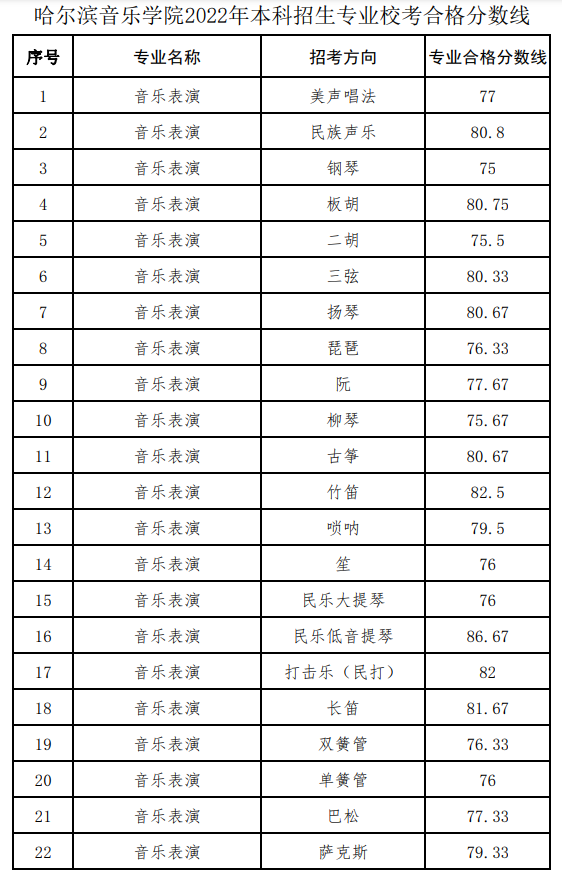 2024<a href=https://www.211g.cn/tag/haorbin.html target=_blank class=infotextkey>哈尔滨</a>音乐<a href=https://www.211g.cn/tag/xueyuan.html target=_blank class=infotextkey>学院</a><a href=https://www.211g.cn/tag/yishu.html target=_blank class=infotextkey>艺术</a>类<a href=https://www.211g.cn/tag/zhuanye.html target=_blank class=infotextkey>专业</a>校考合格<a href=https://www.211g.cn/tag/fenshu.html target=_blank class=infotextkey>分数</a>线（含2022-2023年）