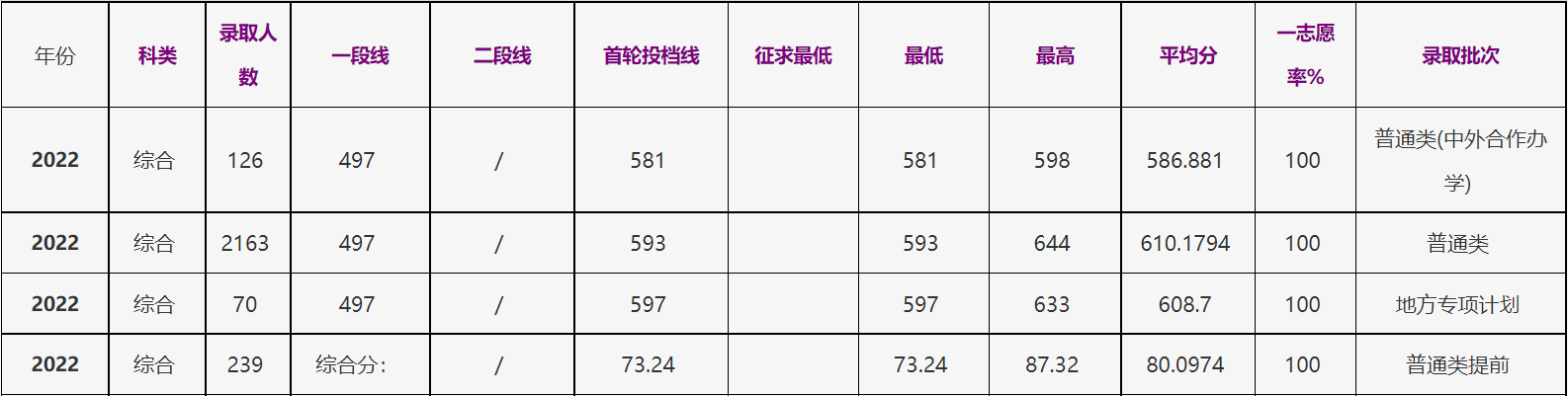 2024<a href=https://www.211g.cn/tag/zhejiang.html target=_blank class=infotextkey>浙江</a>工商<a href=https://www.211g.cn/tag/daxue.html target=_blank class=infotextkey>大学</a><a href=https://www.211g.cn/tag/luqu.html target=_blank class=infotextkey>录取</a><a href=https://www.211g.cn/tag/fenshu.html target=_blank class=infotextkey>分数</a>线（含2022-2023<a href=https://www.211g.cn/tag/linian.html target=_blank class=infotextkey>历年</a>）