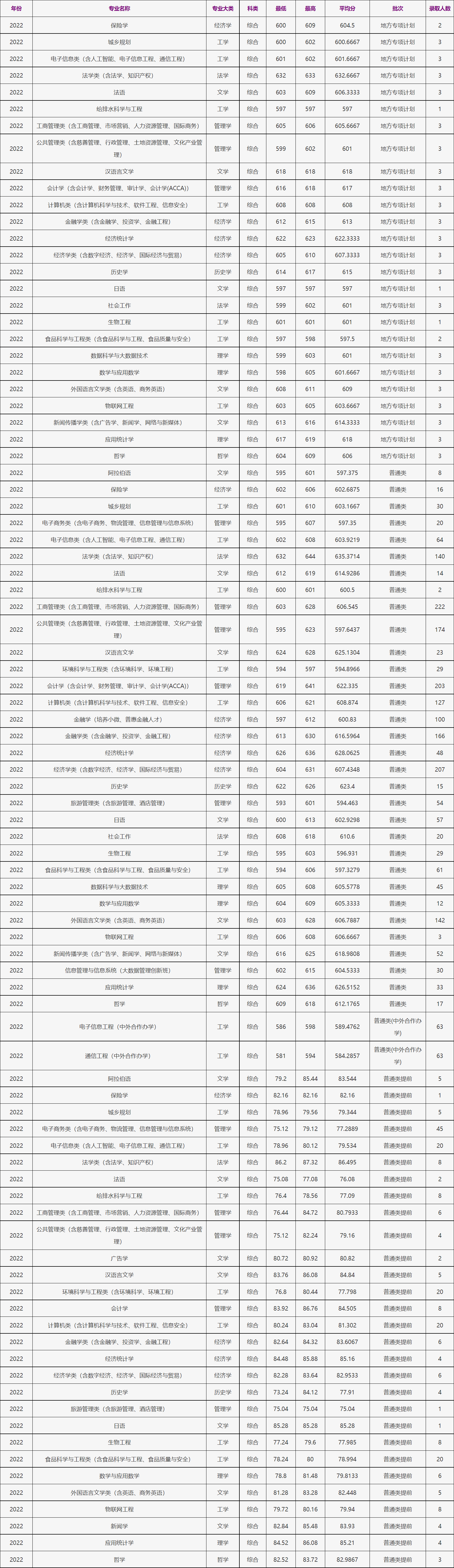 2024<a href=https://www.211g.cn/tag/zhejiang.html target=_blank class=infotextkey>浙江</a>工商<a href=https://www.211g.cn/tag/daxue.html target=_blank class=infotextkey>大学</a><a href=https://www.211g.cn/tag/luqu.html target=_blank class=infotextkey>录取</a><a href=https://www.211g.cn/tag/fenshu.html target=_blank class=infotextkey>分数</a>线（含2022-2023<a href=https://www.211g.cn/tag/linian.html target=_blank class=infotextkey>历年</a>）