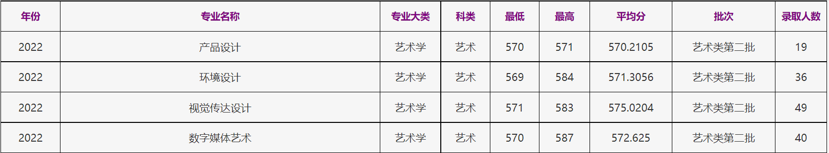 2024<a href=https://www.211g.cn/tag/zhejiang.html target=_blank class=infotextkey>浙江</a>工商<a href=https://www.211g.cn/tag/daxue.html target=_blank class=infotextkey>大学</a><a href=https://www.211g.cn/tag/yishu.html target=_blank class=infotextkey>艺术</a>类<a href=https://www.211g.cn/tag/luqu.html target=_blank class=infotextkey>录取</a><a href=https://www.211g.cn/tag/fenshu.html target=_blank class=infotextkey>分数</a>线（包含2022-2023年<a href=https://www.211g.cn/tag/shuju.html target=_blank class=infotextkey>数据</a>）