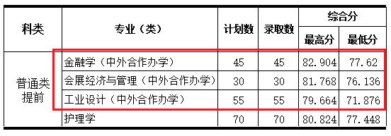 2024浙大<a href=https://www.211g.cn/tag/chengshi.html target=_blank class=infotextkey>城市</a><a href=https://www.211g.cn/tag/xueyuan.html target=_blank class=infotextkey>学院</a><a href=https://www.211g.cn/tag/zhongwai.html target=_blank class=infotextkey>中外</a><a href=https://www.211g.cn/tag/hezuo.html target=_blank class=infotextkey>合作</a>办学<a href=https://www.211g.cn/tag/fenshu.html target=_blank class=infotextkey>分数</a>线（含2022-2023<a href=https://www.211g.cn/tag/linian.html target=_blank class=infotextkey>历年</a>）