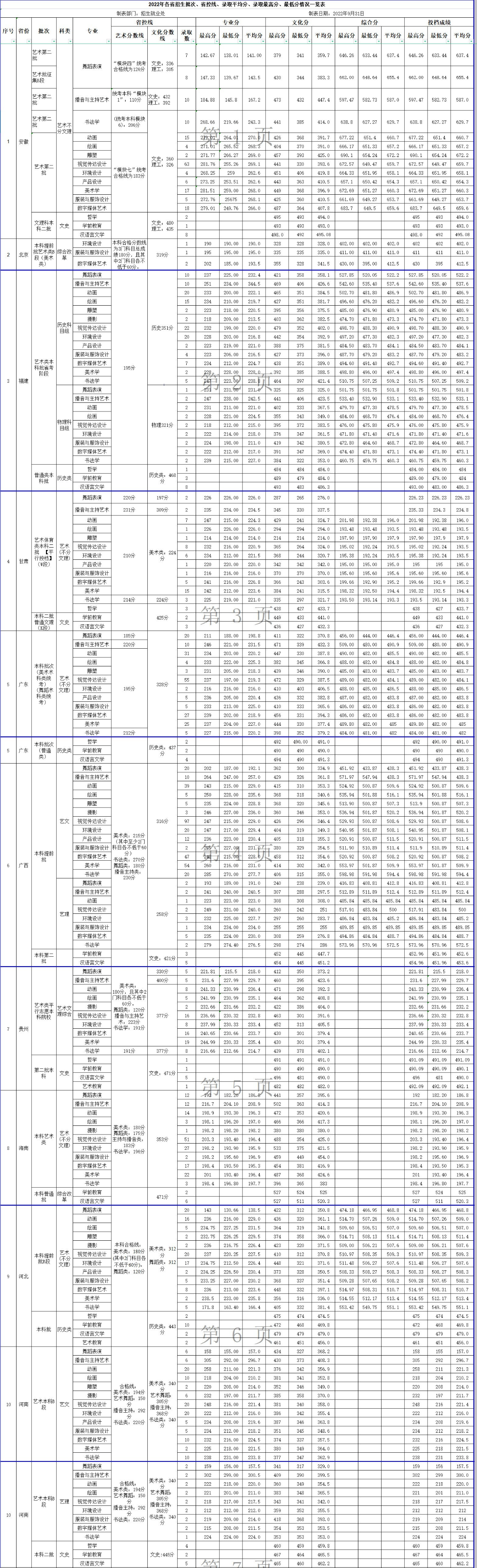 2024北海<a href=https://www.211g.cn/tag/yishu.html target=_blank class=infotextkey>艺术</a><a href=https://www.211g.cn/tag/sheji.html target=_blank class=infotextkey>设计</a><a href=https://www.211g.cn/tag/xueyuan.html target=_blank class=infotextkey>学院</a><a href=https://www.211g.cn/tag/luqu.html target=_blank class=infotextkey>录取</a><a href=https://www.211g.cn/tag/fenshu.html target=_blank class=infotextkey>分数</a>线（含2022-2023<a href=https://www.211g.cn/tag/linian.html target=_blank class=infotextkey>历年</a>）