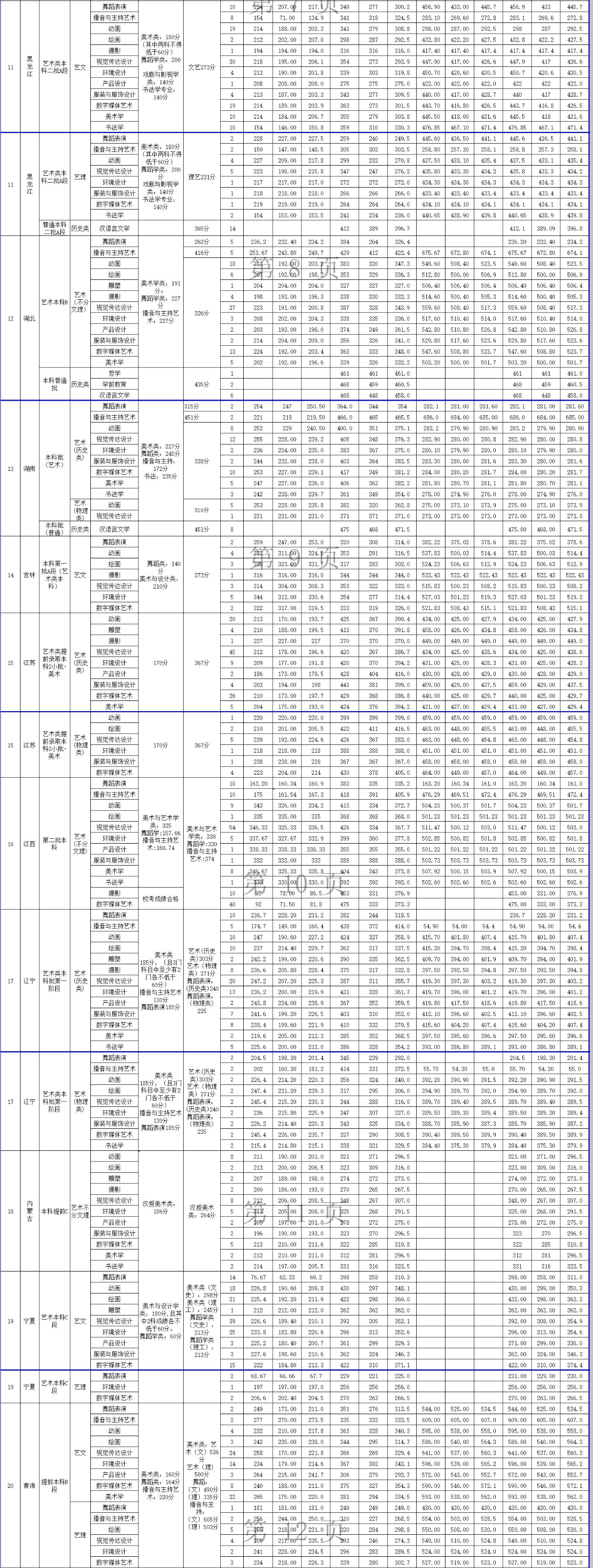 2024北海<a href=https://www.211g.cn/tag/yishu.html target=_blank class=infotextkey>艺术</a><a href=https://www.211g.cn/tag/sheji.html target=_blank class=infotextkey>设计</a><a href=https://www.211g.cn/tag/xueyuan.html target=_blank class=infotextkey>学院</a><a href=https://www.211g.cn/tag/luqu.html target=_blank class=infotextkey>录取</a><a href=https://www.211g.cn/tag/fenshu.html target=_blank class=infotextkey>分数</a>线（含2022-2023<a href=https://www.211g.cn/tag/linian.html target=_blank class=infotextkey>历年</a>）