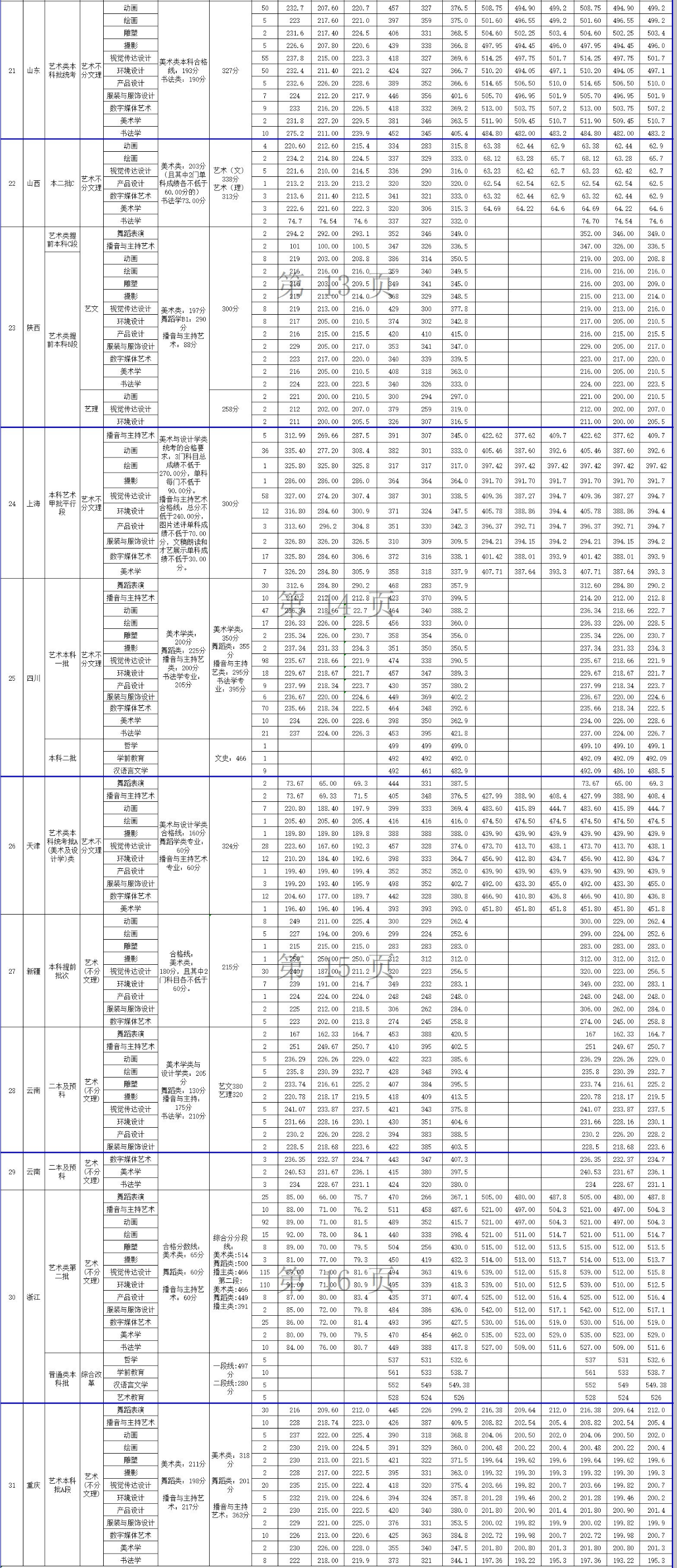 2024北海<a href=https://www.211g.cn/tag/yishu.html target=_blank class=infotextkey>艺术</a><a href=https://www.211g.cn/tag/sheji.html target=_blank class=infotextkey>设计</a><a href=https://www.211g.cn/tag/xueyuan.html target=_blank class=infotextkey>学院</a><a href=https://www.211g.cn/tag/luqu.html target=_blank class=infotextkey>录取</a><a href=https://www.211g.cn/tag/fenshu.html target=_blank class=infotextkey>分数</a>线（含2022-2023<a href=https://www.211g.cn/tag/linian.html target=_blank class=infotextkey>历年</a>）