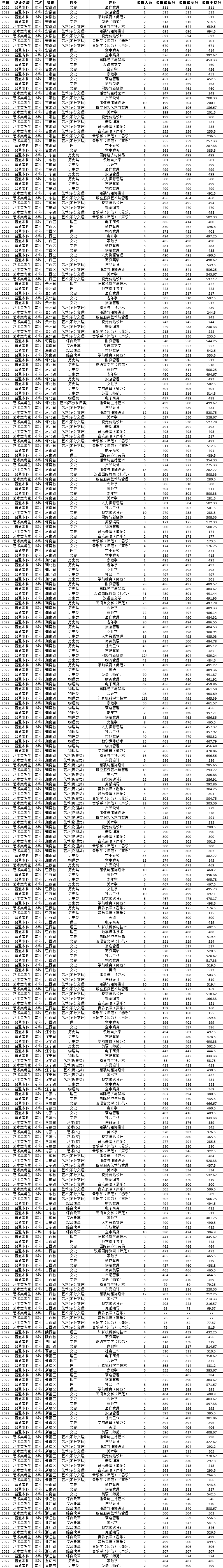 2024<a href=https://www.211g.cn/tag/hunan.html target=_blank class=infotextkey>湖南</a>女子<a href=https://www.211g.cn/tag/xueyuan.html target=_blank class=infotextkey>学院</a><a href=https://www.211g.cn/tag/luqu.html target=_blank class=infotextkey>录取</a><a href=https://www.211g.cn/tag/fenshu.html target=_blank class=infotextkey>分数</a>线（含2022-2023<a href=https://www.211g.cn/tag/linian.html target=_blank class=infotextkey>历年</a>）
