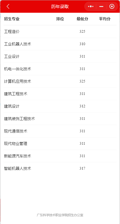 2024广东科学<a href=https://www.211g.cn/tag/jishu.html target=_blank class=infotextkey>技术</a><a href=https://www.211g.cn/tag/zhiye.html target=_blank class=infotextkey>职业</a><a href=https://www.211g.cn/tag/xueyuan.html target=_blank class=infotextkey>学院</a>春季高考<a href=https://www.211g.cn/tag/luqu.html target=_blank class=infotextkey>录取</a><a href=https://www.211g.cn/tag/fenshu.html target=_blank class=infotextkey>分数</a>线（含2022-2023<a href=https://www.211g.cn/tag/linian.html target=_blank class=infotextkey>历年</a>）