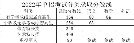 2025<a href=https://www.211g.cn/tag/hunan.html target=_blank class=infotextkey>湖南</a>司法警官<a href=https://www.211g.cn/tag/zhiye.html target=_blank class=infotextkey>职业</a><a href=https://www.211g.cn/tag/xueyuan.html target=_blank class=infotextkey>学院</a>单招<a href=https://www.211g.cn/tag/luqu.html target=_blank class=infotextkey>录取</a><a href=https://www.211g.cn/tag/fenshu.html target=_blank class=infotextkey>分数</a>线（包括2023-2024年<a href=https://www.211g.cn/tag/linian.html target=_blank class=infotextkey>历年</a><a href=https://www.211g.cn/tag/shuju.html target=_blank class=infotextkey>数据</a>）
