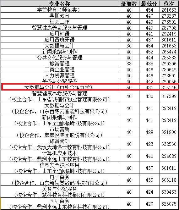 2024<a href=https://www.211g.cn/tag/shandong.html target=_blank class=infotextkey>山东</a>女子<a href=https://www.211g.cn/tag/xueyuan.html target=_blank class=infotextkey>学院</a><a href=https://www.211g.cn/tag/zhongwai.html target=_blank class=infotextkey>中外</a><a href=https://www.211g.cn/tag/hezuo.html target=_blank class=infotextkey>合作</a>办学<a href=https://www.211g.cn/tag/fenshu.html target=_blank class=infotextkey>分数</a>线（包括<a href=https://www.211g.cn/tag/linian.html target=_blank class=infotextkey>历年</a><a href=https://www.211g.cn/tag/shuju.html target=_blank class=infotextkey>数据</a>）