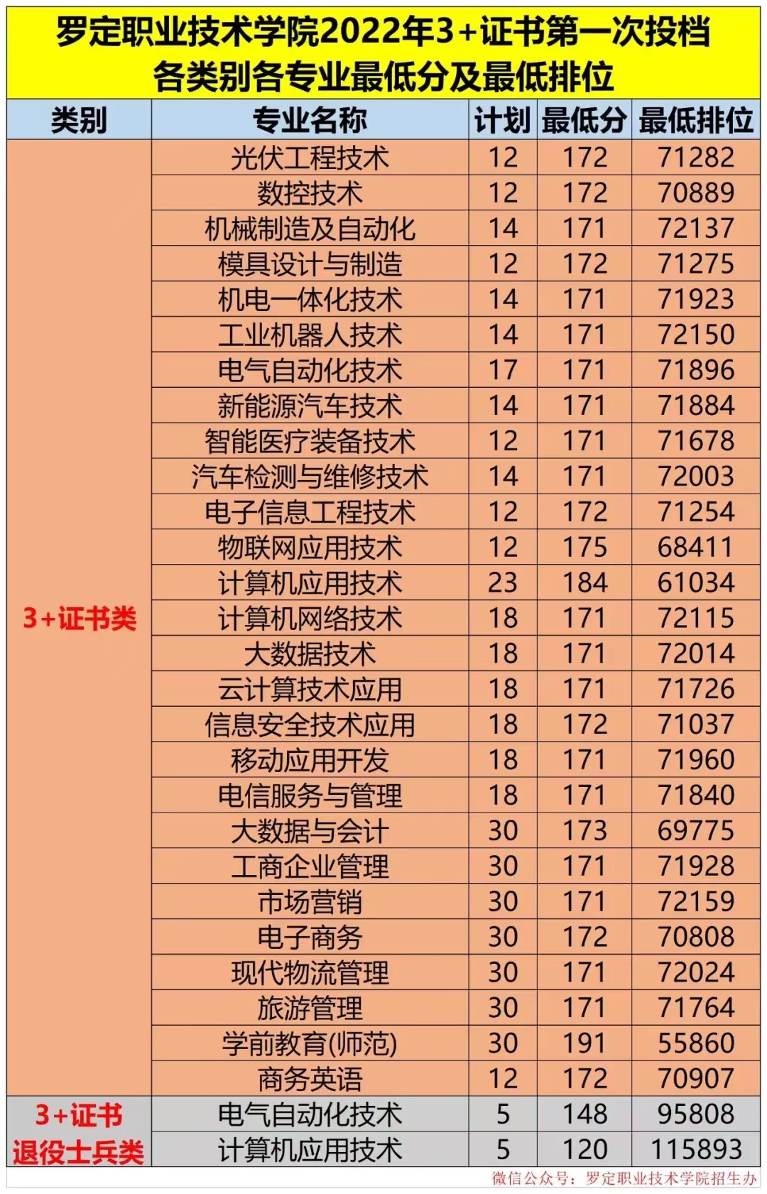 2024罗定<a href=https://www.211g.cn/tag/zhiye.html target=_blank class=infotextkey>职业</a><a href=https://www.211g.cn/tag/jishu.html target=_blank class=infotextkey>技术</a><a href=https://www.211g.cn/tag/xueyuan.html target=_blank class=infotextkey>学院</a>春季高考<a href=https://www.211g.cn/tag/luqu.html target=_blank class=infotextkey>录取</a><a href=https://www.211g.cn/tag/fenshu.html target=_blank class=infotextkey>分数</a>线（含2022-2023<a href=https://www.211g.cn/tag/linian.html target=_blank class=infotextkey>历年</a>）