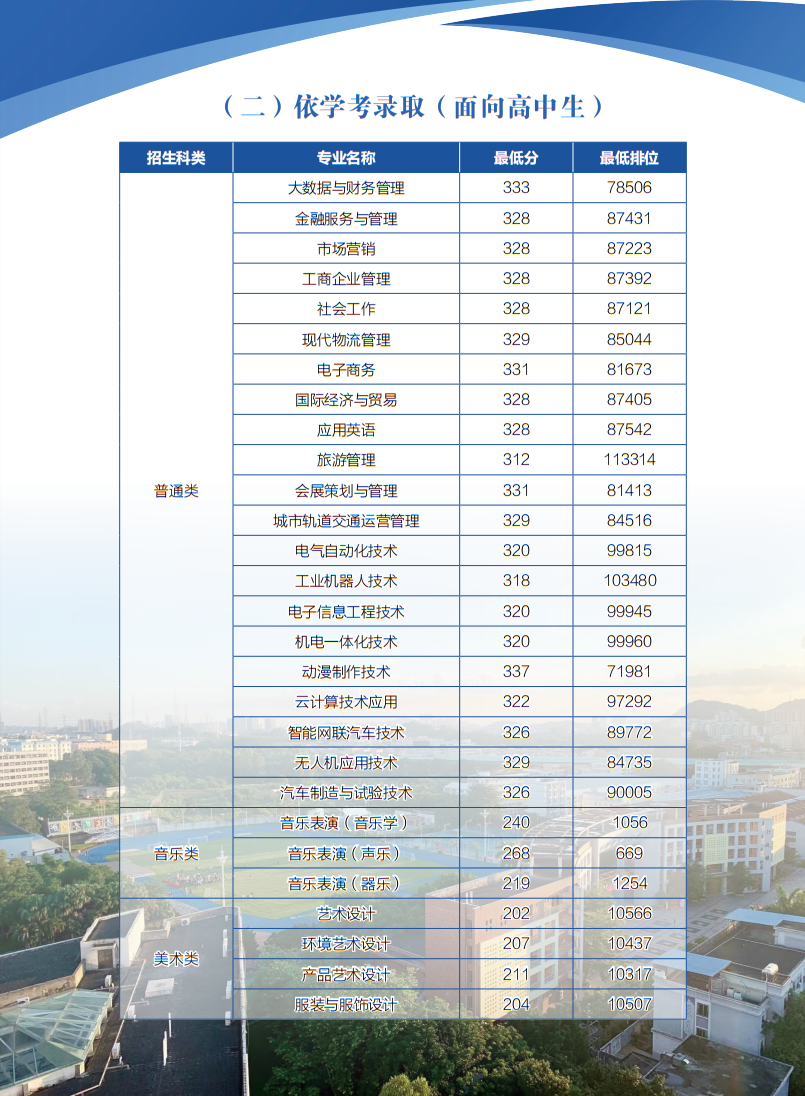2024广州<a href=https://www.211g.cn/tag/keji.html target=_blank class=infotextkey>科技</a>贸易<a href=https://www.211g.cn/tag/zhiye.html target=_blank class=infotextkey>职业</a><a href=https://www.211g.cn/tag/xueyuan.html target=_blank class=infotextkey>学院</a>依学考<a href=https://www.211g.cn/tag/luqu.html target=_blank class=infotextkey>录取</a><a href=https://www.211g.cn/tag/fenshu.html target=_blank class=infotextkey>分数</a>线（含2022-2023<a href=https://www.211g.cn/tag/linian.html target=_blank class=infotextkey>历年</a>）