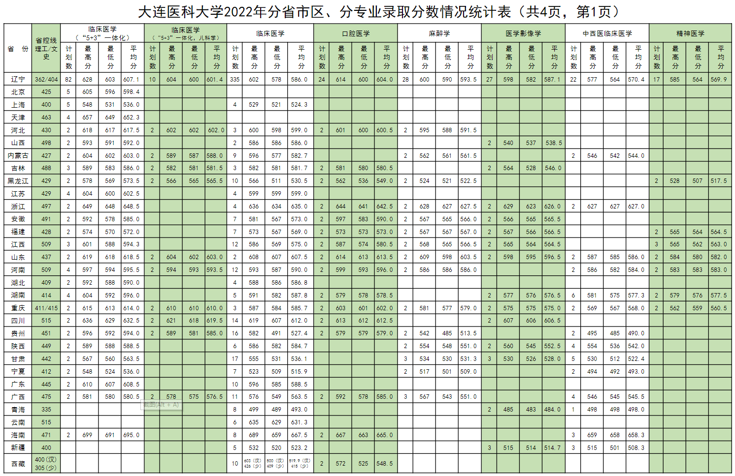 2024<a href=https://www.211g.cn/tag/dalian.html target=_blank class=infotextkey>大连</a><a href=https://www.211g.cn/tag/yike.html target=_blank class=infotextkey>医科</a><a href=https://www.211g.cn/tag/daxue.html target=_blank class=infotextkey>大学</a><a href=https://www.211g.cn/tag/luqu.html target=_blank class=infotextkey>录取</a><a href=https://www.211g.cn/tag/fenshu.html target=_blank class=infotextkey>分数</a>线（包含2022-2023年<a href=https://www.211g.cn/tag/shuju.html target=_blank class=infotextkey>数据</a>）