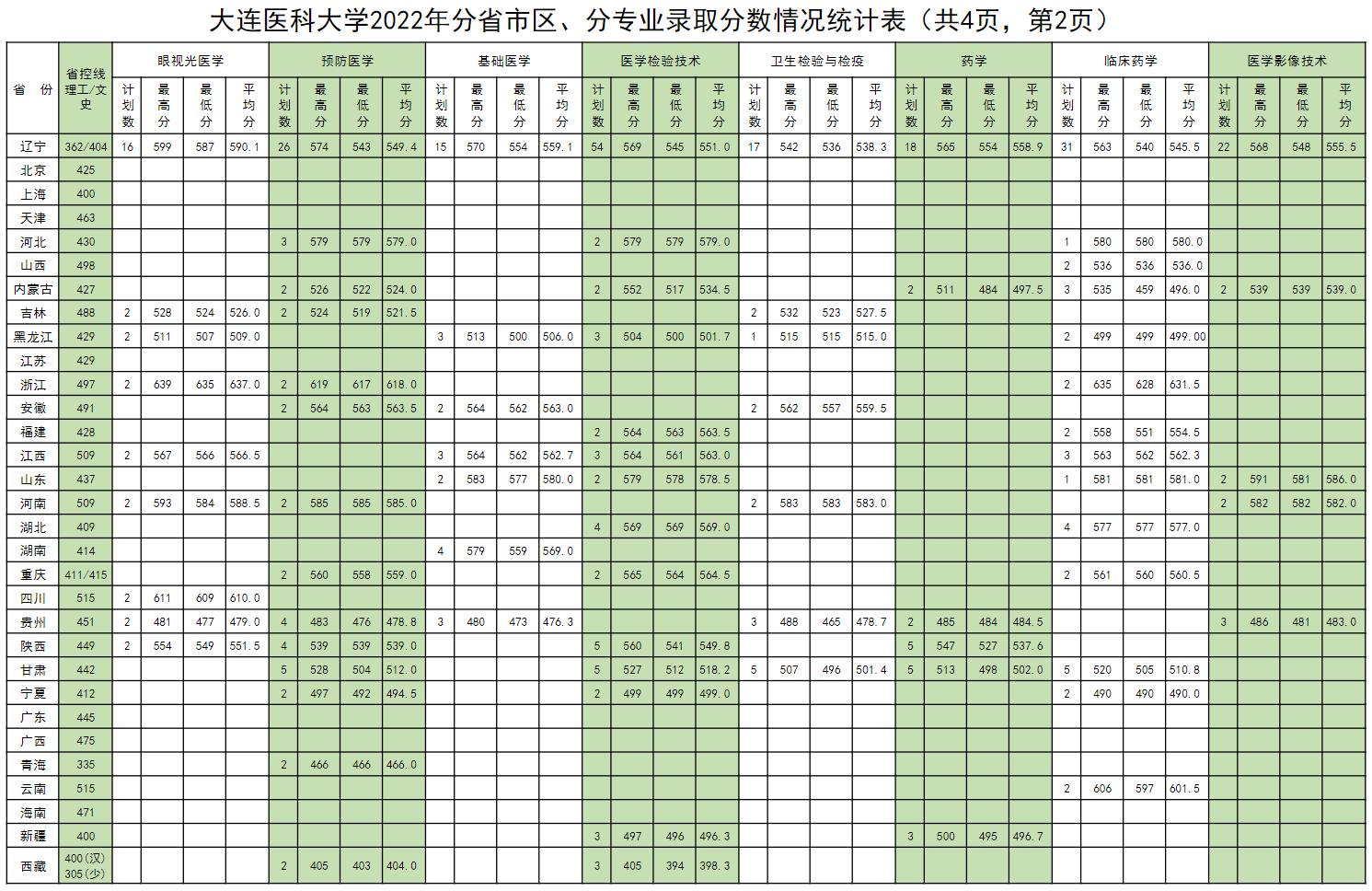 2024<a href=https://www.211g.cn/tag/dalian.html target=_blank class=infotextkey>大连</a><a href=https://www.211g.cn/tag/yike.html target=_blank class=infotextkey>医科</a><a href=https://www.211g.cn/tag/daxue.html target=_blank class=infotextkey>大学</a><a href=https://www.211g.cn/tag/luqu.html target=_blank class=infotextkey>录取</a><a href=https://www.211g.cn/tag/fenshu.html target=_blank class=infotextkey>分数</a>线（包含2022-2023年<a href=https://www.211g.cn/tag/shuju.html target=_blank class=infotextkey>数据</a>）