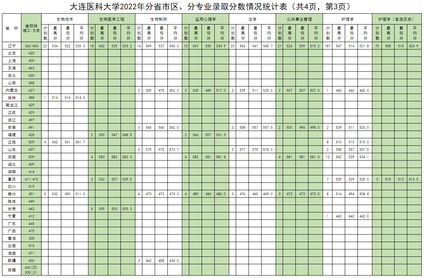 2024<a href=https://www.211g.cn/tag/dalian.html target=_blank class=infotextkey>大连</a><a href=https://www.211g.cn/tag/yike.html target=_blank class=infotextkey>医科</a><a href=https://www.211g.cn/tag/daxue.html target=_blank class=infotextkey>大学</a><a href=https://www.211g.cn/tag/luqu.html target=_blank class=infotextkey>录取</a><a href=https://www.211g.cn/tag/fenshu.html target=_blank class=infotextkey>分数</a>线（包含2022-2023年<a href=https://www.211g.cn/tag/shuju.html target=_blank class=infotextkey>数据</a>）