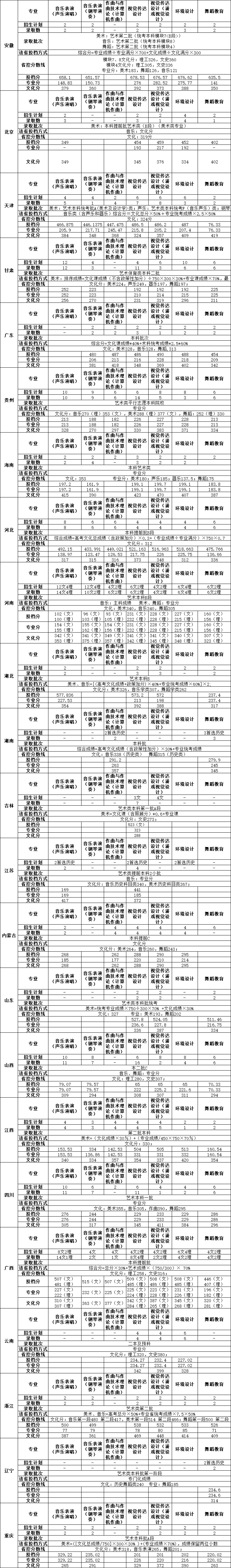 2024<a href=https://www.211g.cn/tag/beijing.html target=_blank class=infotextkey>北京</a><a href=https://www.211g.cn/tag/keji.html target=_blank class=infotextkey>科技</a><a href=https://www.211g.cn/tag/daxue.html target=_blank class=infotextkey>大学</a><a href=https://www.211g.cn/tag/tianjin.html target=_blank class=infotextkey>天津</a><a href=https://www.211g.cn/tag/xueyuan.html target=_blank class=infotextkey>学院</a><a href=https://www.211g.cn/tag/yishu.html target=_blank class=infotextkey>艺术</a>类<a href=https://www.211g.cn/tag/luqu.html target=_blank class=infotextkey>录取</a><a href=https://www.211g.cn/tag/fenshu.html target=_blank class=infotextkey>分数</a>线（包括2022-2023年度<a href=https://www.211g.cn/tag/shuju.html target=_blank class=infotextkey>数据</a>）