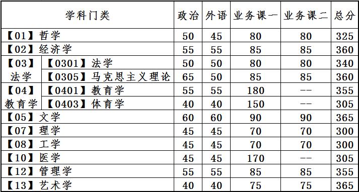 2025<a href=https://www.211g.cn/tag/dalian.html target=_blank class=infotextkey>大连</a>理工<a href=https://www.211g.cn/tag/daxue.html target=_blank class=infotextkey>大学</a><a href=https://www.211g.cn/tag/yanjiusheng.html target=_blank class=infotextkey>研究生</a><a href=https://www.211g.cn/tag/fenshu.html target=_blank class=infotextkey>分数</a>线（包括2023-2024<a href=https://www.211g.cn/tag/linian.html target=_blank class=infotextkey>历年</a><a href=https://www.211g.cn/tag/fushi.html target=_blank class=infotextkey>复试</a>）