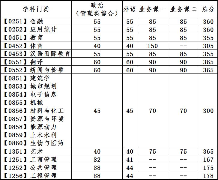 2025<a href=https://www.211g.cn/tag/dalian.html target=_blank class=infotextkey>大连</a>理工<a href=https://www.211g.cn/tag/daxue.html target=_blank class=infotextkey>大学</a><a href=https://www.211g.cn/tag/yanjiusheng.html target=_blank class=infotextkey>研究生</a><a href=https://www.211g.cn/tag/fenshu.html target=_blank class=infotextkey>分数</a>线（包括2023-2024<a href=https://www.211g.cn/tag/linian.html target=_blank class=infotextkey>历年</a><a href=https://www.211g.cn/tag/fushi.html target=_blank class=infotextkey>复试</a>）