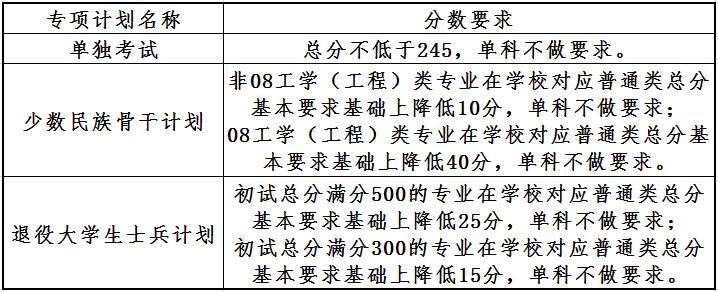 2025<a href=https://www.211g.cn/tag/dalian.html target=_blank class=infotextkey>大连</a>理工<a href=https://www.211g.cn/tag/daxue.html target=_blank class=infotextkey>大学</a><a href=https://www.211g.cn/tag/yanjiusheng.html target=_blank class=infotextkey>研究生</a><a href=https://www.211g.cn/tag/fenshu.html target=_blank class=infotextkey>分数</a>线（包括2023-2024<a href=https://www.211g.cn/tag/linian.html target=_blank class=infotextkey>历年</a><a href=https://www.211g.cn/tag/fushi.html target=_blank class=infotextkey>复试</a>）