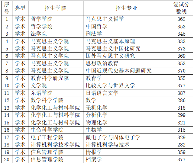 2025<a href=https://www.211g.cn/tag/heilongjiang.html target=_blank class=infotextkey>黑龙江</a><a href=https://www.211g.cn/tag/daxue.html target=_blank class=infotextkey>大学</a><a href=https://www.211g.cn/tag/yanjiusheng.html target=_blank class=infotextkey>研究生</a><a href=https://www.211g.cn/tag/fushi.html target=_blank class=infotextkey>复试</a><a href=https://www.211g.cn/tag/fenshu.html target=_blank class=infotextkey>分数</a>线（包括2023-2024<a href=https://www.211g.cn/tag/linian.html target=_blank class=infotextkey>历年</a><a href=https://www.211g.cn/tag/shuju.html target=_blank class=infotextkey>数据</a>）