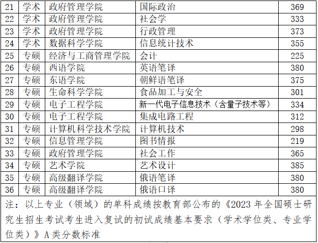 2025<a href=https://www.211g.cn/tag/heilongjiang.html target=_blank class=infotextkey>黑龙江</a><a href=https://www.211g.cn/tag/daxue.html target=_blank class=infotextkey>大学</a><a href=https://www.211g.cn/tag/yanjiusheng.html target=_blank class=infotextkey>研究生</a><a href=https://www.211g.cn/tag/fushi.html target=_blank class=infotextkey>复试</a><a href=https://www.211g.cn/tag/fenshu.html target=_blank class=infotextkey>分数</a>线（包括2023-2024<a href=https://www.211g.cn/tag/linian.html target=_blank class=infotextkey>历年</a><a href=https://www.211g.cn/tag/shuju.html target=_blank class=infotextkey>数据</a>）