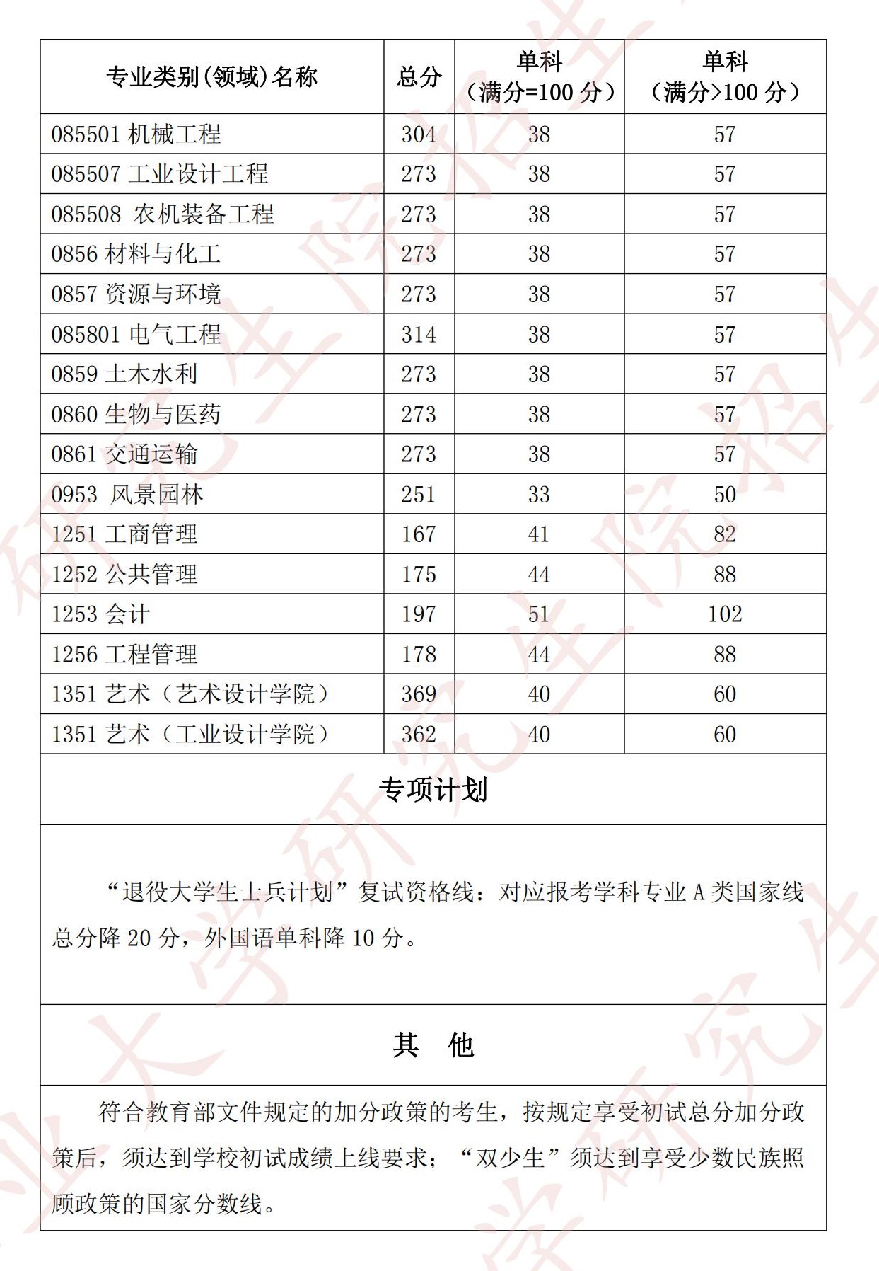 2025<a href=https://www.211g.cn/tag/hubei.html target=_blank class=infotextkey>湖北</a><a href=https://www.211g.cn/tag/gongye.html target=_blank class=infotextkey>工业</a><a href=https://www.211g.cn/tag/daxue.html target=_blank class=infotextkey>大学</a><a href=https://www.211g.cn/tag/yanjiusheng.html target=_blank class=infotextkey>研究生</a><a href=https://www.211g.cn/tag/fenshu.html target=_blank class=infotextkey>分数</a>线（包括2023-2024<a href=https://www.211g.cn/tag/linian.html target=_blank class=infotextkey>历年</a><a href=https://www.211g.cn/tag/fushi.html target=_blank class=infotextkey>复试</a><a href=https://www.211g.cn/tag/shuju.html target=_blank class=infotextkey>数据</a>）