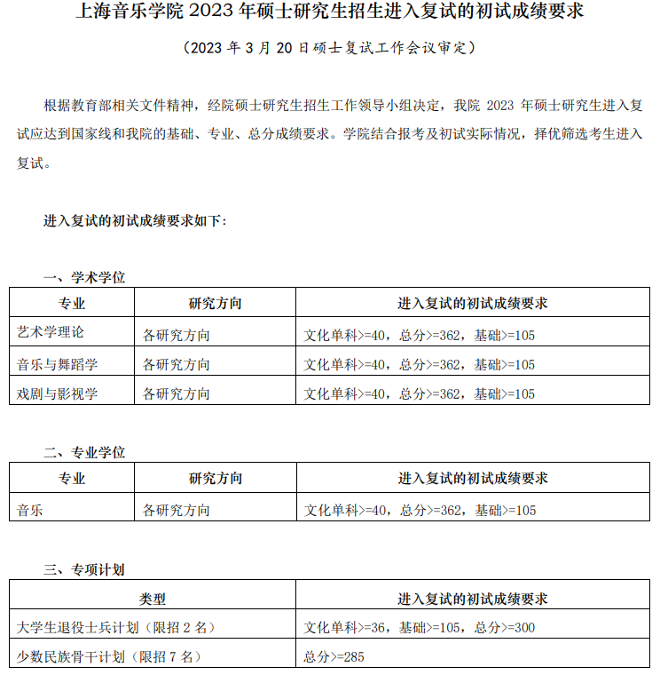 2025年<a href=https://www.211g.cn/tag/shanghai.html target=_blank class=infotextkey>上海</a>音乐<a href=https://www.211g.cn/tag/xueyuan.html target=_blank class=infotextkey>学院</a><a href=https://www.211g.cn/tag/yanjiusheng.html target=_blank class=infotextkey>研究生</a><a href=https://www.211g.cn/tag/fenshu.html target=_blank class=infotextkey>分数</a>线（包括2023-2024年<a href=https://www.211g.cn/tag/fushi.html target=_blank class=infotextkey>复试</a>）