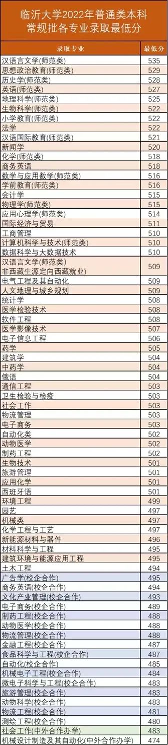 2024<a href=https://www.211g.cn/tag/linyi.html target=_blank class=infotextkey>临沂</a><a href=https://www.211g.cn/tag/daxue.html target=_blank class=infotextkey>大学</a><a href=https://www.211g.cn/tag/luqu.html target=_blank class=infotextkey>录取</a><a href=https://www.211g.cn/tag/fenshu.html target=_blank class=infotextkey>分数</a>线（含2022-2023<a href=https://www.211g.cn/tag/linian.html target=_blank class=infotextkey>历年</a>）