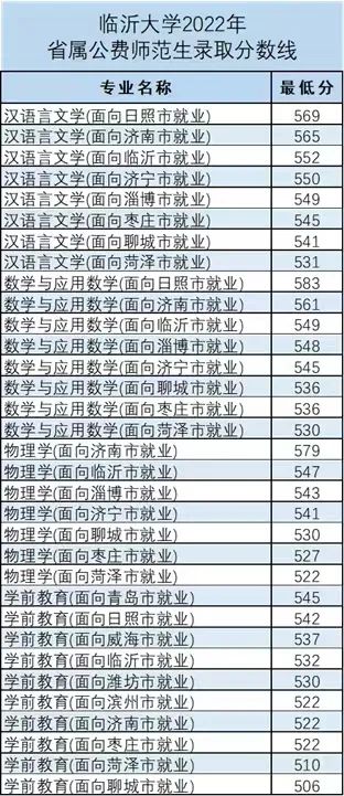 2024<a href=https://www.211g.cn/tag/linyi.html target=_blank class=infotextkey>临沂</a><a href=https://www.211g.cn/tag/daxue.html target=_blank class=infotextkey>大学</a><a href=https://www.211g.cn/tag/luqu.html target=_blank class=infotextkey>录取</a><a href=https://www.211g.cn/tag/fenshu.html target=_blank class=infotextkey>分数</a>线（含2022-2023<a href=https://www.211g.cn/tag/linian.html target=_blank class=infotextkey>历年</a>）