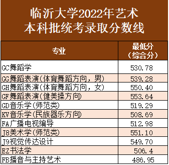 2022<a href=https://www.211g.cn/tag/linyi.html target=_blank class=infotextkey>临沂</a><a href=https://www.211g.cn/tag/daxue.html target=_blank class=infotextkey>大学</a><a href=https://www.211g.cn/tag/yishu.html target=_blank class=infotextkey>艺术</a>类<a href=https://www.211g.cn/tag/luqu.html target=_blank class=infotextkey>录取</a><a href=https://www.211g.cn/tag/fenshu.html target=_blank class=infotextkey>分数</a>线（含2020-2021<a href=https://www.211g.cn/tag/linian.html target=_blank class=infotextkey>历年</a>）