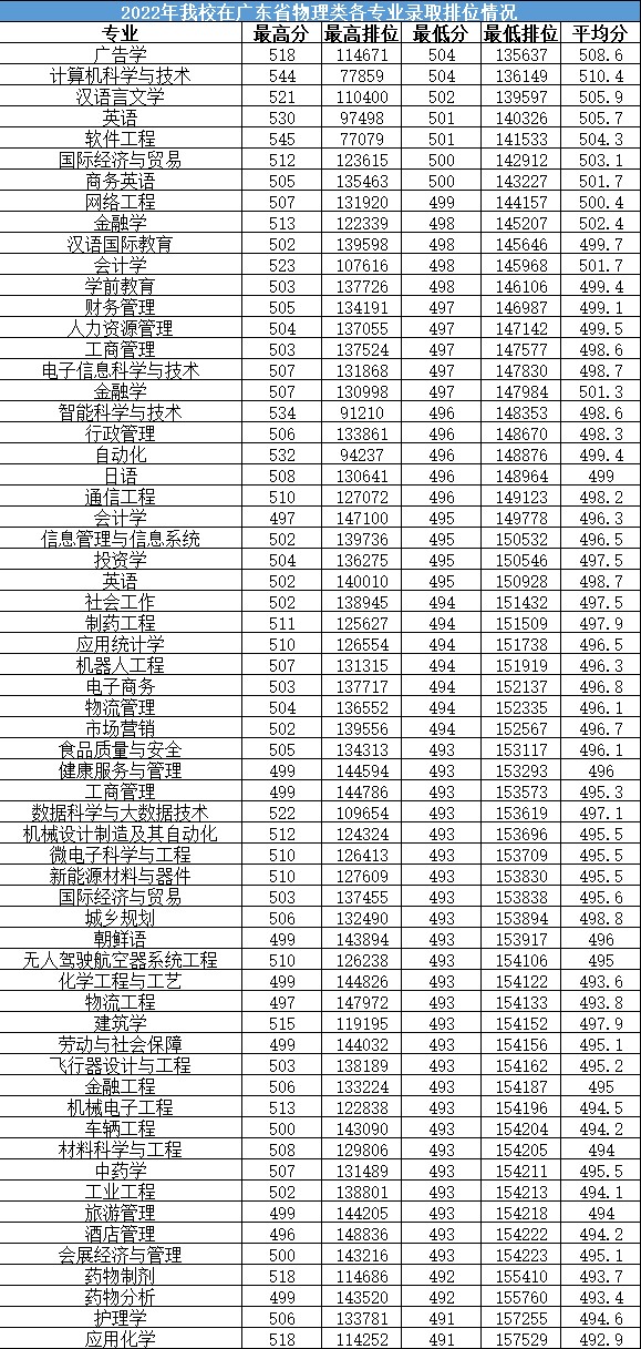 2024珠海<a href=https://www.211g.cn/tag/keji.html target=_blank class=infotextkey>科技</a><a href=https://www.211g.cn/tag/xueyuan.html target=_blank class=infotextkey>学院</a><a href=https://www.211g.cn/tag/luqu.html target=_blank class=infotextkey>录取</a><a href=https://www.211g.cn/tag/fenshu.html target=_blank class=infotextkey>分数</a>线（含2022-2023<a href=https://www.211g.cn/tag/linian.html target=_blank class=infotextkey>历年</a>）