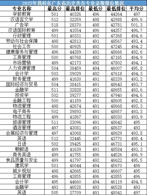 2024珠海<a href=https://www.211g.cn/tag/keji.html target=_blank class=infotextkey>科技</a><a href=https://www.211g.cn/tag/xueyuan.html target=_blank class=infotextkey>学院</a><a href=https://www.211g.cn/tag/luqu.html target=_blank class=infotextkey>录取</a><a href=https://www.211g.cn/tag/fenshu.html target=_blank class=infotextkey>分数</a>线（含2022-2023<a href=https://www.211g.cn/tag/linian.html target=_blank class=infotextkey>历年</a>）