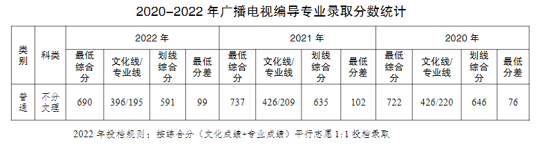 2024<a href=https://www.211g.cn/tag/zhongqing.html target=_blank class=infotextkey>重庆</a>工商<a href=https://www.211g.cn/tag/daxue.html target=_blank class=infotextkey>大学</a><a href=https://www.211g.cn/tag/yishu.html target=_blank class=infotextkey>艺术</a>类<a href=https://www.211g.cn/tag/luqu.html target=_blank class=infotextkey>录取</a><a href=https://www.211g.cn/tag/fenshu.html target=_blank class=infotextkey>分数</a>线（含2022-2023<a href=https://www.211g.cn/tag/linian.html target=_blank class=infotextkey>历年</a>）