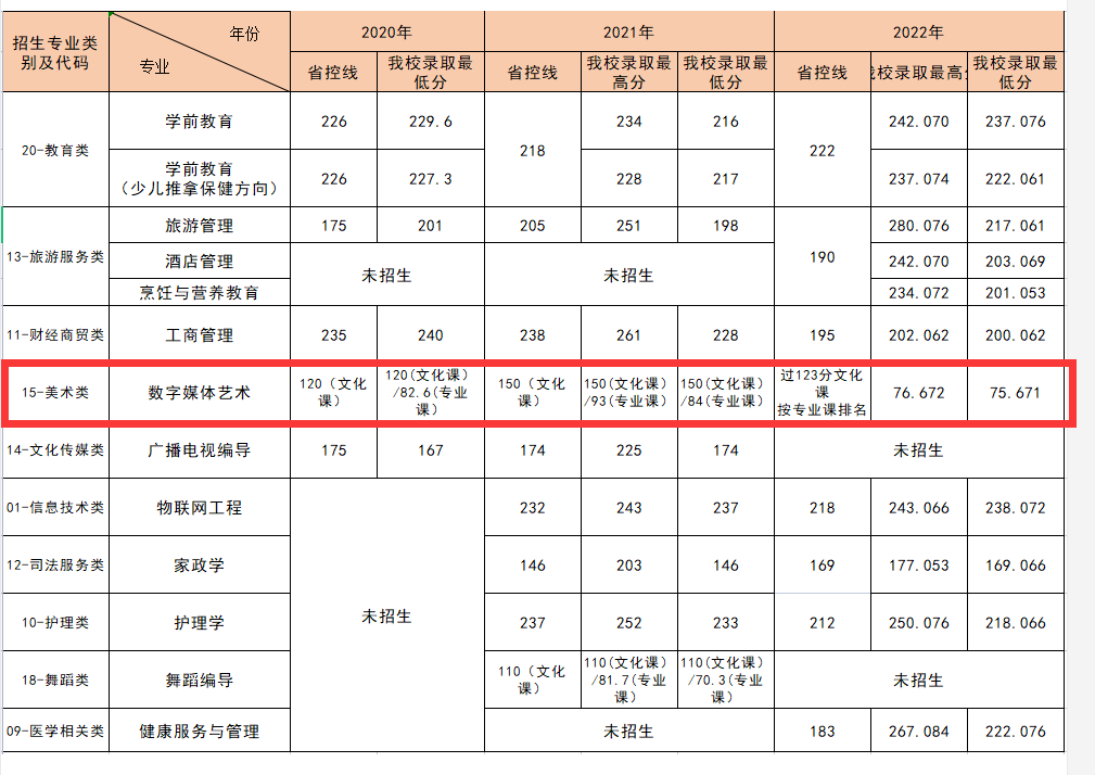 2022年<a href=https://www.211g.cn/tag/shanxi2.html target=_blank class=infotextkey>山西</a>工商<a href=https://www.211g.cn/tag/xueyuan.html target=_blank class=infotextkey>学院</a>对口升学<a href=https://www.211g.cn/tag/yishu.html target=_blank class=infotextkey>艺术</a>类<a href=https://www.211g.cn/tag/luqu.html target=_blank class=infotextkey>录取</a><a href=https://www.211g.cn/tag/fenshu.html target=_blank class=infotextkey>分数</a>线