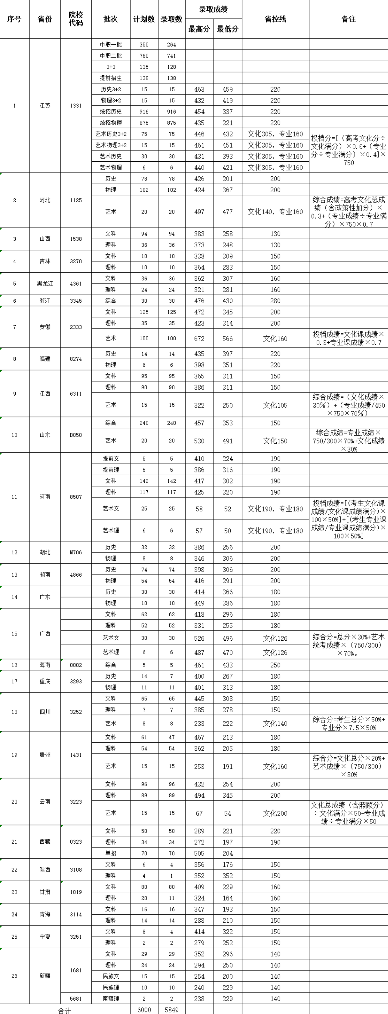 2024连云港<a href=https://www.211g.cn/tag/zhiye.html target=_blank class=infotextkey>职业</a><a href=https://www.211g.cn/tag/jishu.html target=_blank class=infotextkey>技术</a><a href=https://www.211g.cn/tag/xueyuan.html target=_blank class=infotextkey>学院</a><a href=https://www.211g.cn/tag/luqu.html target=_blank class=infotextkey>录取</a><a href=https://www.211g.cn/tag/fenshu.html target=_blank class=infotextkey>分数</a>线（含2022-2023<a href=https://www.211g.cn/tag/linian.html target=_blank class=infotextkey>历年</a>）