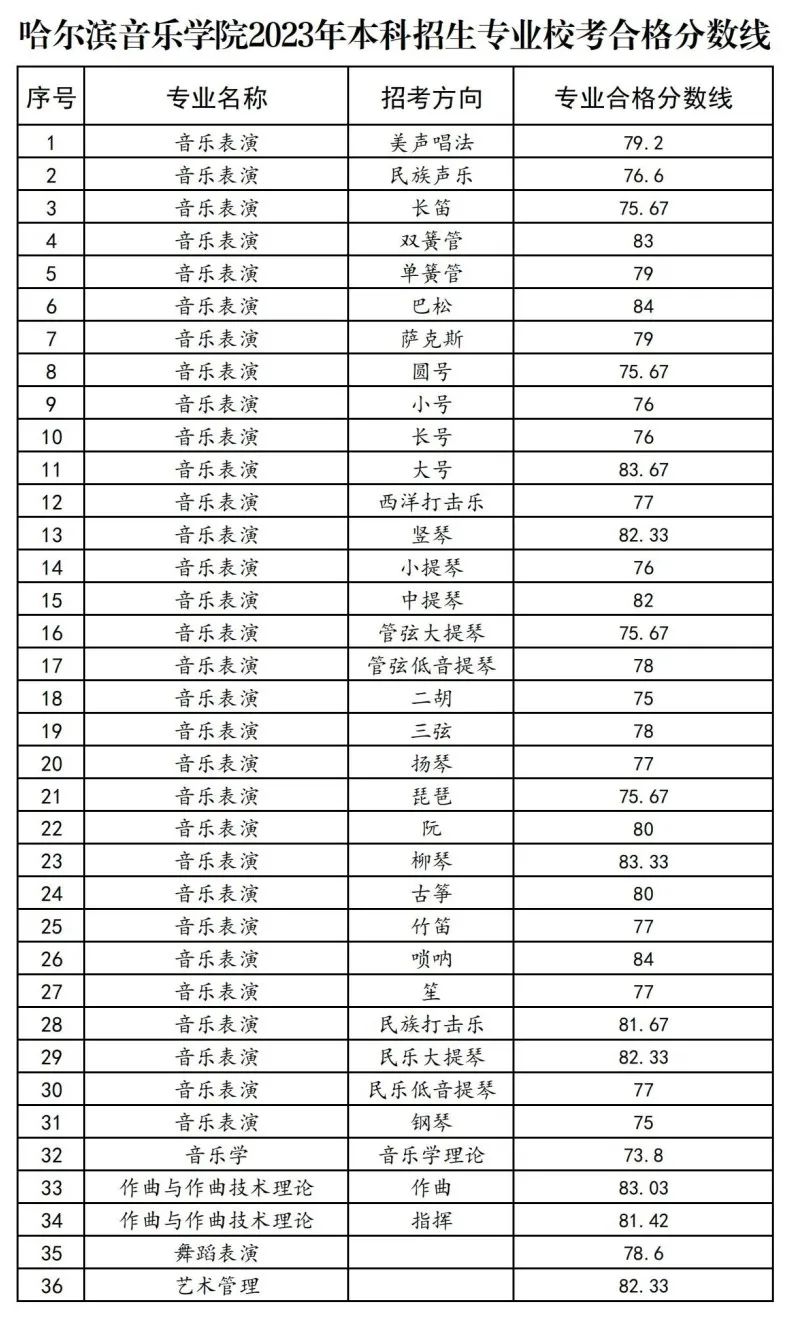 2024<a href=https://www.211g.cn/tag/haorbin.html target=_blank class=infotextkey>哈尔滨</a>音乐<a href=https://www.211g.cn/tag/xueyuan.html target=_blank class=infotextkey>学院</a><a href=https://www.211g.cn/tag/yishu.html target=_blank class=infotextkey>艺术</a>类<a href=https://www.211g.cn/tag/zhuanye.html target=_blank class=infotextkey>专业</a>校考合格<a href=https://www.211g.cn/tag/fenshu.html target=_blank class=infotextkey>分数</a>线（含2022-2023年）