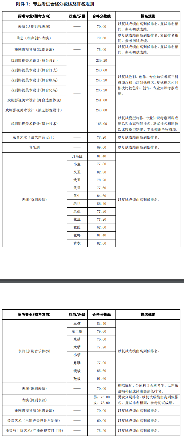 2023年<a href=https://www.211g.cn/tag/zhongyang.html target=_blank class=infotextkey>中央</a>戏剧<a href=https://www.211g.cn/tag/xueyuan.html target=_blank class=infotextkey>学院</a><a href=https://www.211g.cn/tag/yishu.html target=_blank class=infotextkey>艺术</a>类<a href=https://www.211g.cn/tag/zhuanye.html target=_blank class=infotextkey>专业</a>校考合格<a href=https://www.211g.cn/tag/fenshu.html target=_blank class=infotextkey>分数</a>线（包含2022-2023<a href=https://www.211g.cn/tag/linian.html target=_blank class=infotextkey>历年</a><a href=https://www.211g.cn/tag/shuju.html target=_blank class=infotextkey>数据</a>）