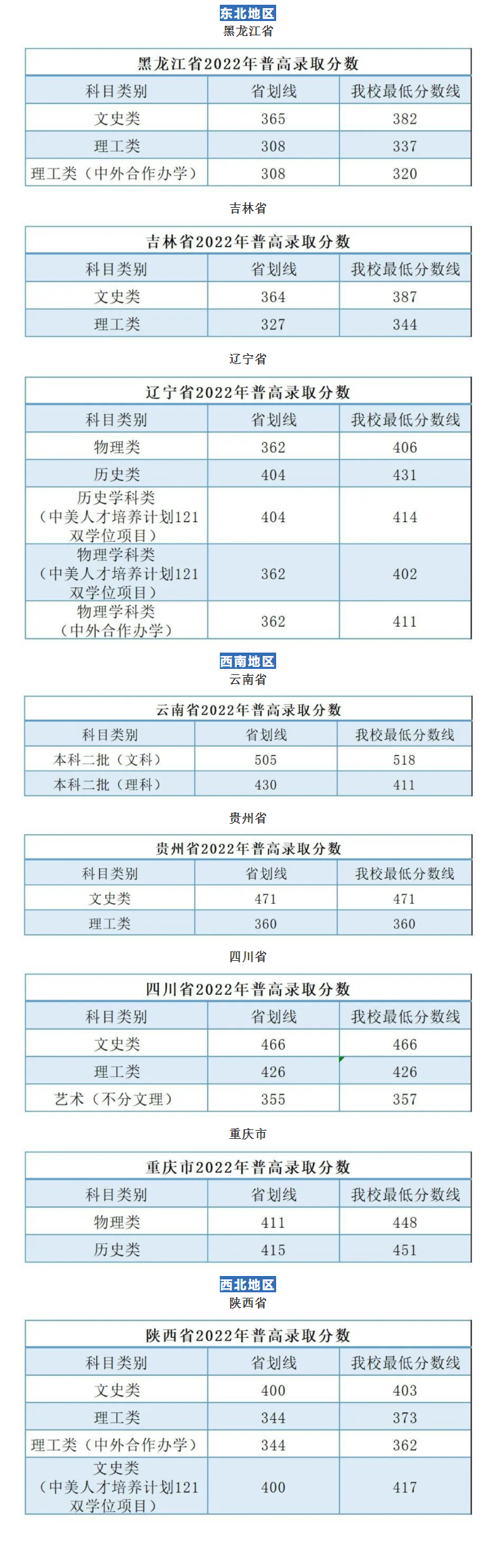 2023广州南方<a href=https://www.211g.cn/tag/xueyuan.html target=_blank class=infotextkey>学院</a><a href=https://www.211g.cn/tag/luqu.html target=_blank class=infotextkey>录取</a><a href=https://www.211g.cn/tag/fenshu.html target=_blank class=infotextkey>分数</a>线（含2021-2022<a href=https://www.211g.cn/tag/linian.html target=_blank class=infotextkey>历年</a>）