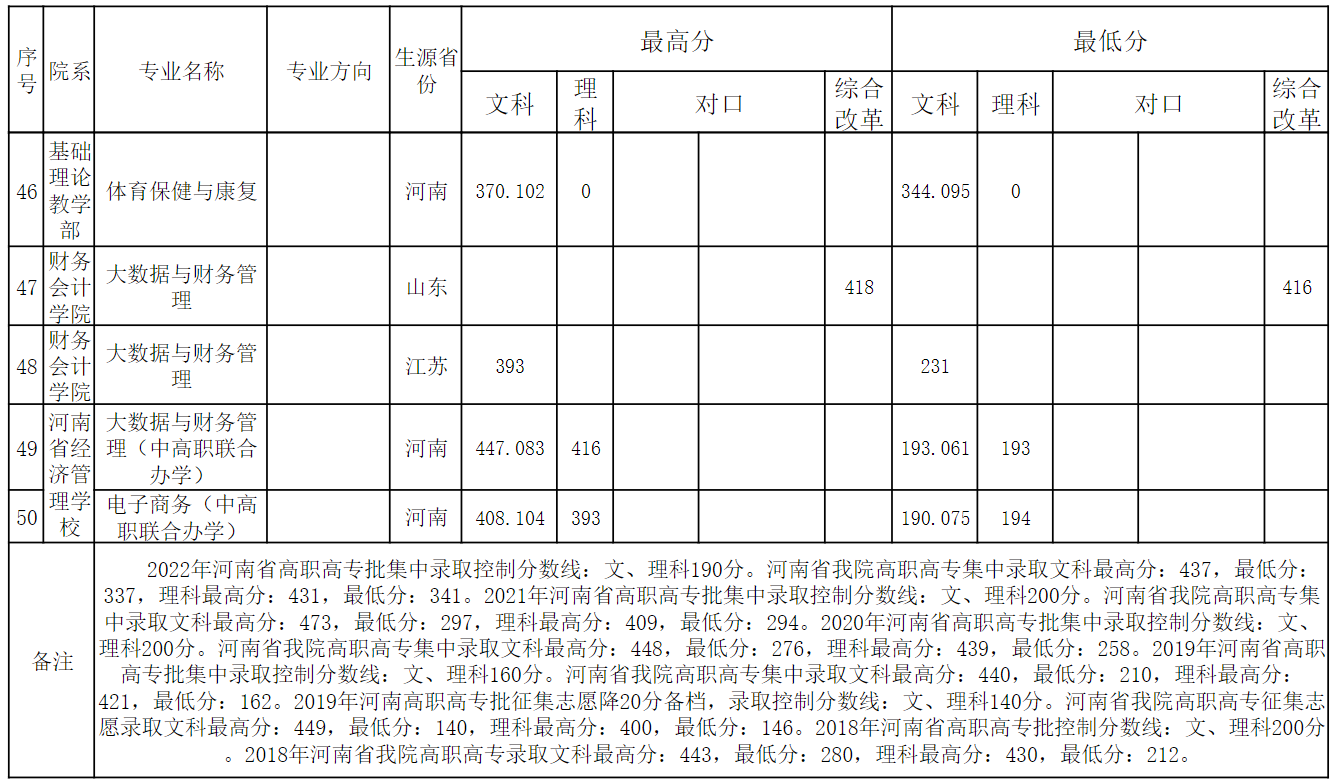 2024<a href=https://www.211g.cn/tag/henan.html target=_blank class=infotextkey>河南</a><a href=https://www.211g.cn/tag/gongye.html target=_blank class=infotextkey>工业</a>贸易<a href=https://www.211g.cn/tag/zhiye.html target=_blank class=infotextkey>职业</a><a href=https://www.211g.cn/tag/xueyuan.html target=_blank class=infotextkey>学院</a><a href=https://www.211g.cn/tag/luqu.html target=_blank class=infotextkey>录取</a><a href=https://www.211g.cn/tag/fenshu.html target=_blank class=infotextkey>分数</a>线（包括2022-2023年<a href=https://www.211g.cn/tag/linian.html target=_blank class=infotextkey>历年</a><a href=https://www.211g.cn/tag/shuju.html target=_blank class=infotextkey>数据</a>）