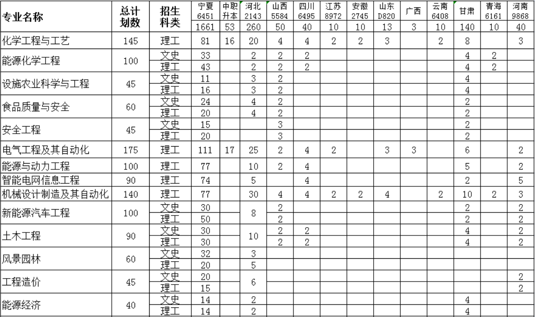 银川能源<a href=https://www.211g.cn/tag/xueyuan.html target=_blank class=infotextkey>学院</a><a href=https://www.211g.cn/tag/yishu.html target=_blank class=infotextkey>艺术</a>类<a href=https://www.211g.cn/tag/zhaosheng.html target=_blank class=infotextkey>招生</a><a href=https://www.211g.cn/tag/jihua.html target=_blank class=infotextkey>计划</a>-各<a href=https://www.211g.cn/tag/zhuanye.html target=_blank class=infotextkey>专业</a><a href=https://www.211g.cn/tag/zhaosheng.html target=_blank class=infotextkey>招生</a>人数是多少