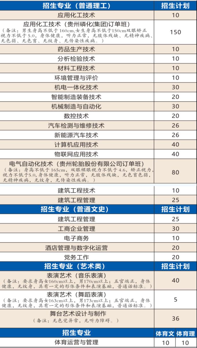 <a href=https://www.211g.cn/tag/guizhou.html target=_blank class=infotextkey>贵州</a><a href=https://www.211g.cn/tag/gongye.html target=_blank class=infotextkey>工业</a><a href=https://www.211g.cn/tag/zhiye.html target=_blank class=infotextkey>职业</a><a href=https://www.211g.cn/tag/jishu.html target=_blank class=infotextkey>技术</a><a href=https://www.211g.cn/tag/xueyuan.html target=_blank class=infotextkey>学院</a><a href=https://www.211g.cn/tag/zhaosheng.html target=_blank class=infotextkey>招生</a><a href=https://www.211g.cn/tag/jihua.html target=_blank class=infotextkey>计划</a>-各<a href=https://www.211g.cn/tag/zhuanye.html target=_blank class=infotextkey>专业</a><a href=https://www.211g.cn/tag/zhaosheng.html target=_blank class=infotextkey>招生</a>人数是多少