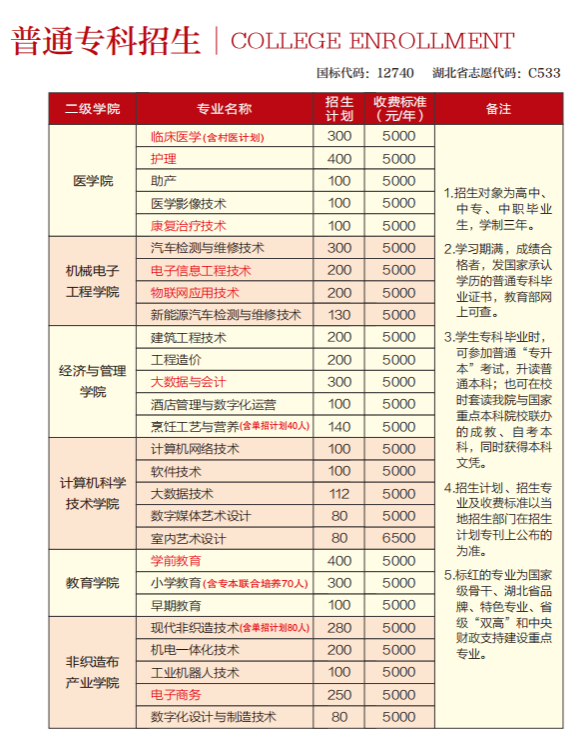 仙桃<a href=https://www.211g.cn/tag/zhiye.html target=_blank class=infotextkey>职业</a><a href=https://www.211g.cn/tag/xueyuan.html target=_blank class=infotextkey>学院</a><a href=https://www.211g.cn/tag/zhaosheng.html target=_blank class=infotextkey>招生</a><a href=https://www.211g.cn/tag/jihua.html target=_blank class=infotextkey>计划</a>-各<a href=https://www.211g.cn/tag/zhuanye.html target=_blank class=infotextkey>专业</a><a href=https://www.211g.cn/tag/zhaosheng.html target=_blank class=infotextkey>招生</a>人数